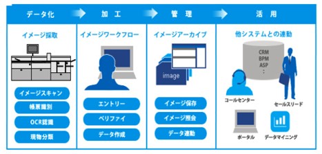 NCRのドキュメントイメージングソリューション02