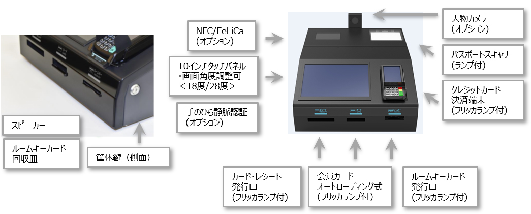 モジュール