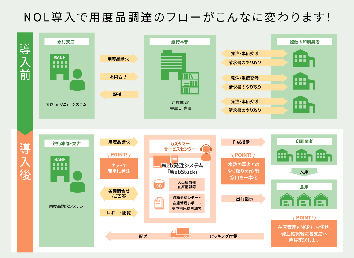 フロー図