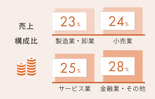 NCRについて